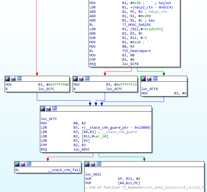 The end part of decompiled TZ_RepeaterAuth_Send_ReceiverId_List20_T: