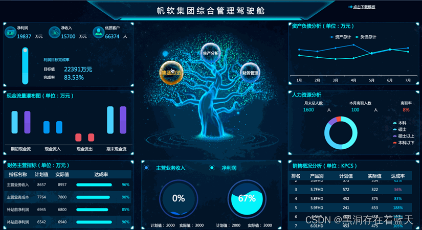 数据可视化学习之大屏学习