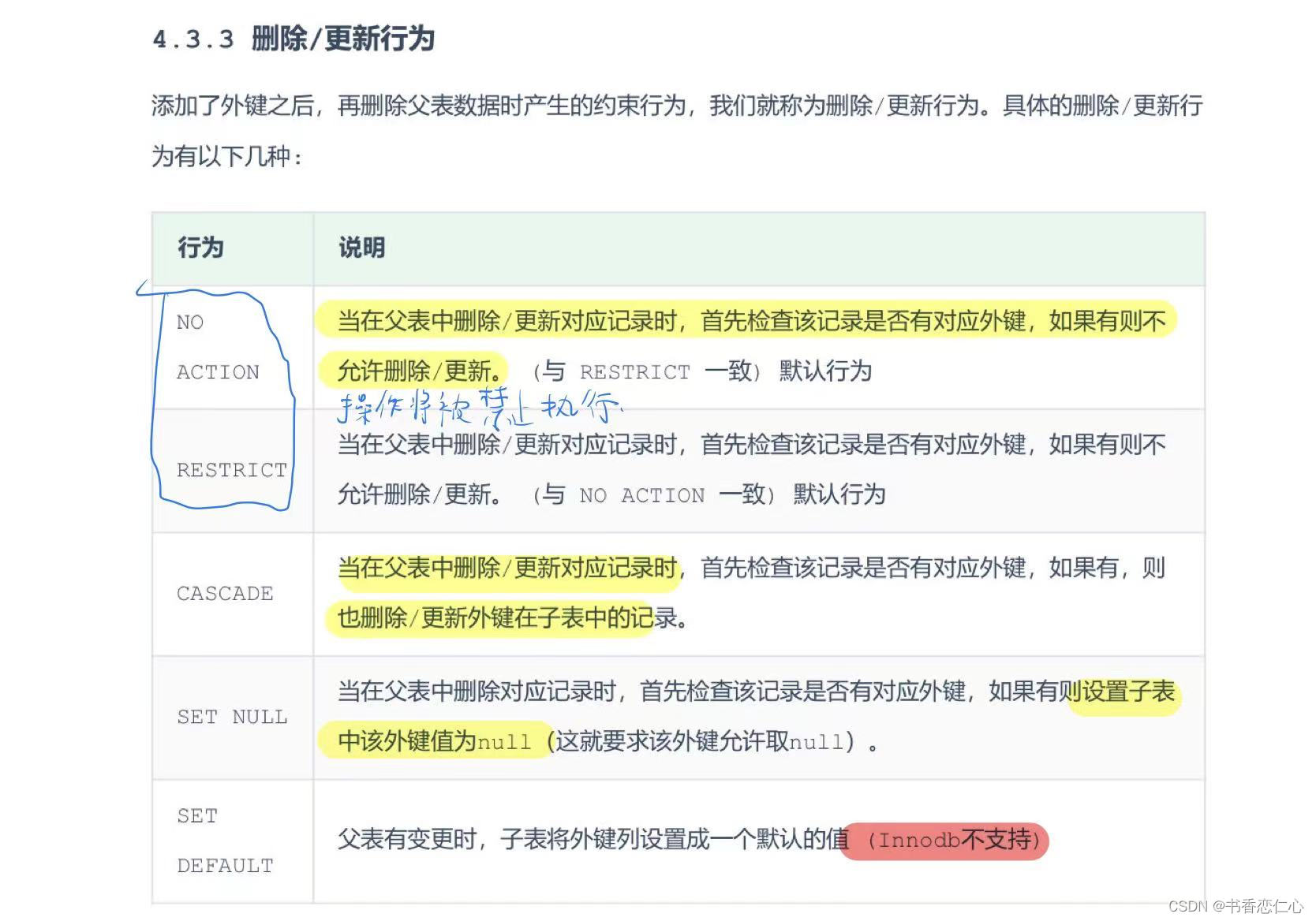 MySQL——外键约束
