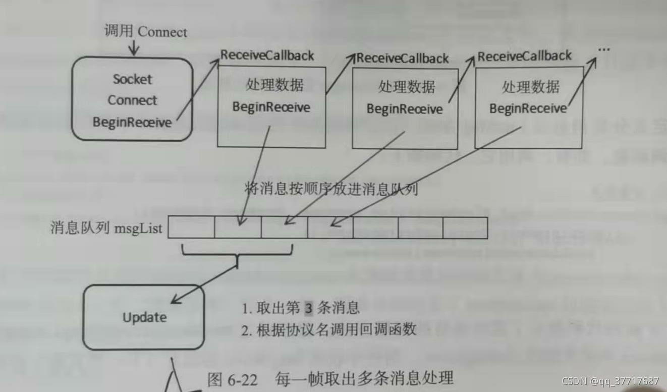 请添加图片描述