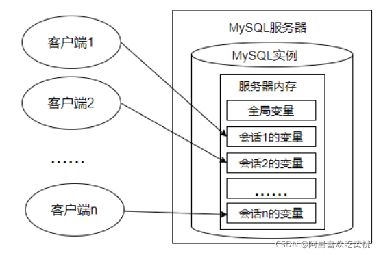 [外链图片转存失败,源站可能有防盗链机制,建议将图片保存下来直接上传(img-BsYibju8-1638195746104)(images/image-20211108114846634.png)]