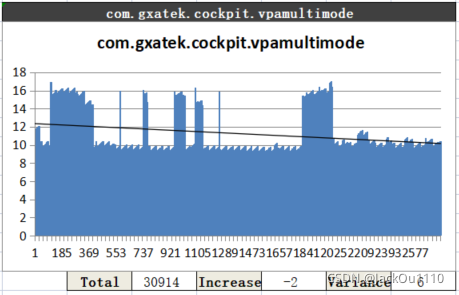 GOS2VPA