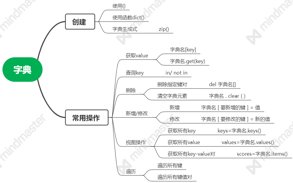 常用字典-CSDN博客