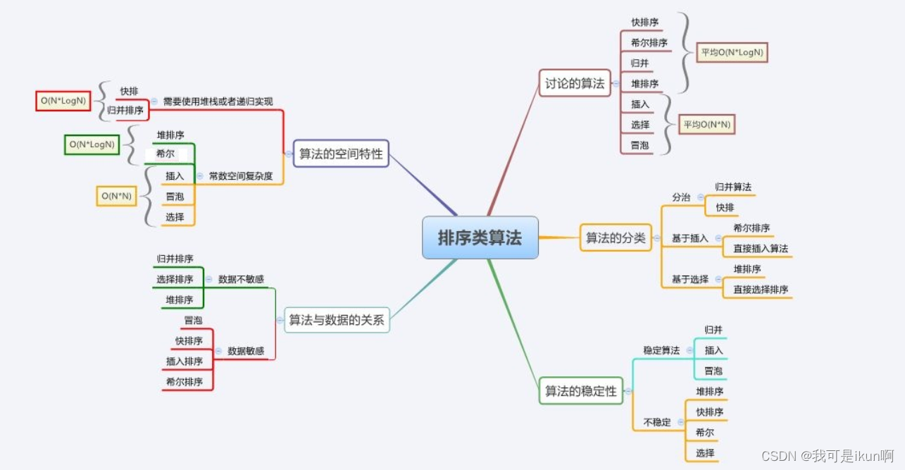 手撕八大排序（下）