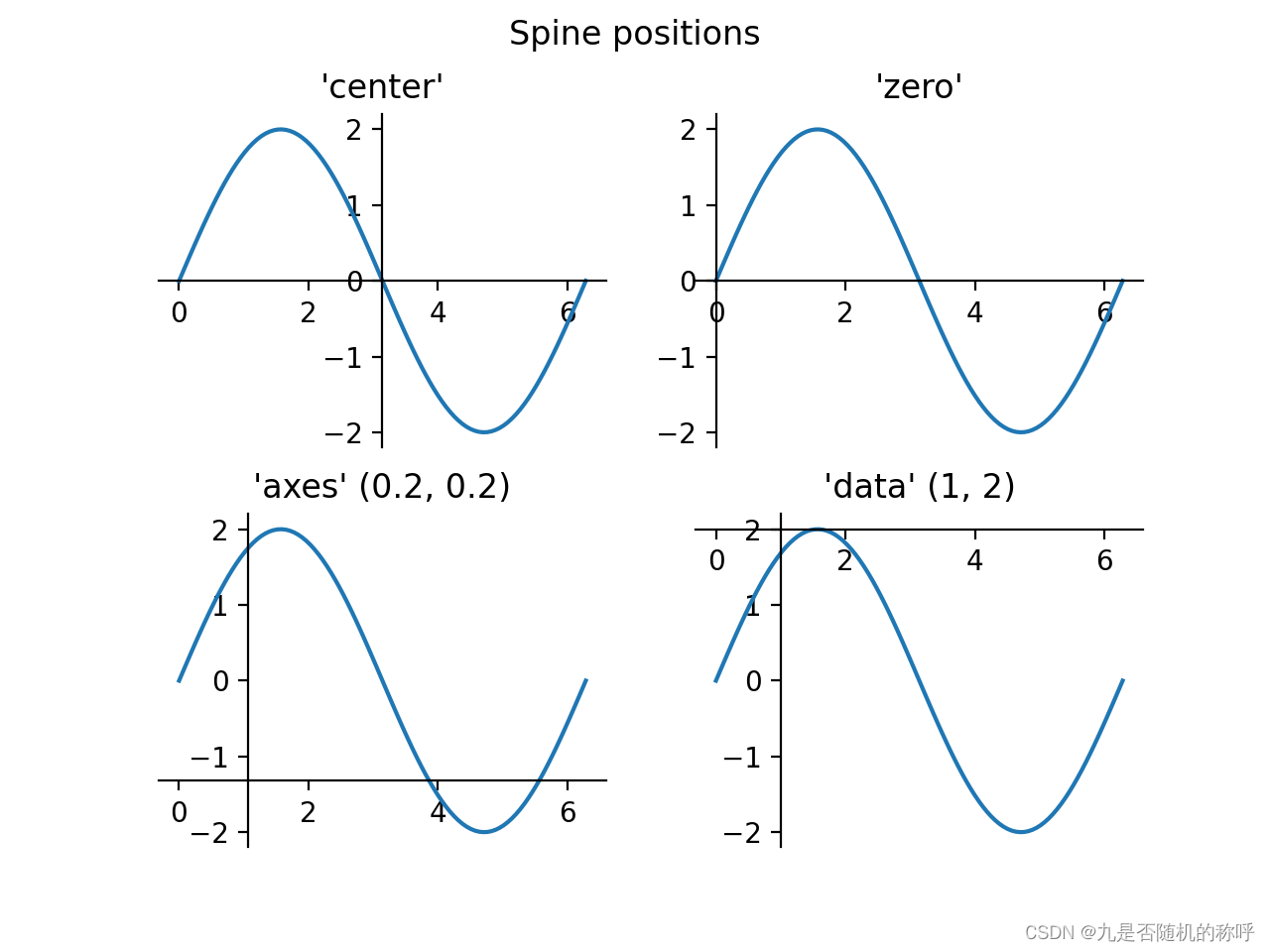 python-charts-customizing-the-grid-in-matplotlib