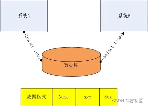 请添加图片描述