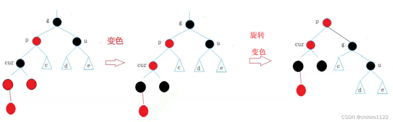 C++ - 红黑树 介绍 和 实现