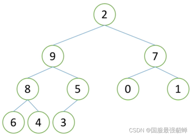 堆的向下调整