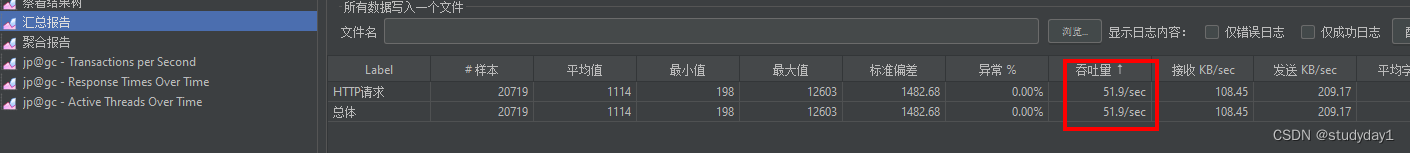 【测试功能篇 01】Jmeter 压测接口最大并发量、吞吐量、TPS