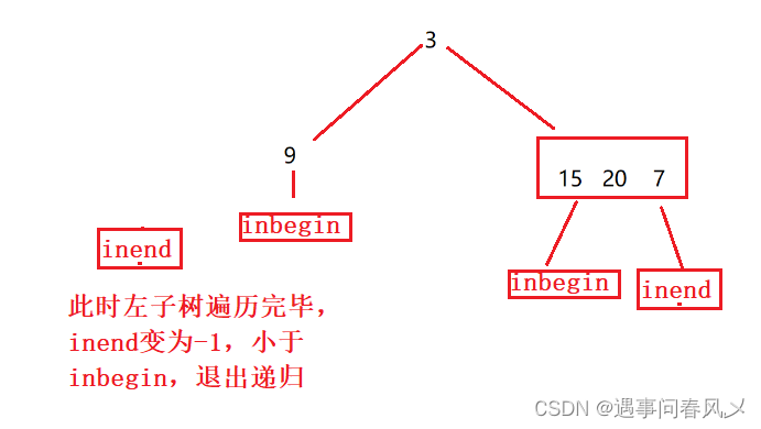 【数据结构】 二叉树面试题讲解-＞贰