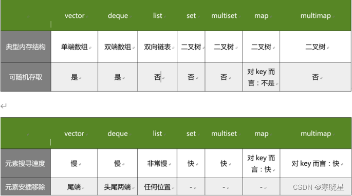 [第九天】C++的string类以STL标准模板库（万字详细解说）