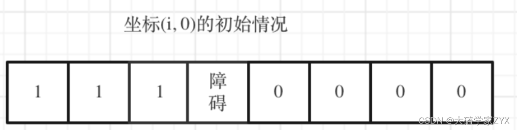 DAY43：不同路径+不同路径Ⅱ（初始化注意点很多，及时复盘）