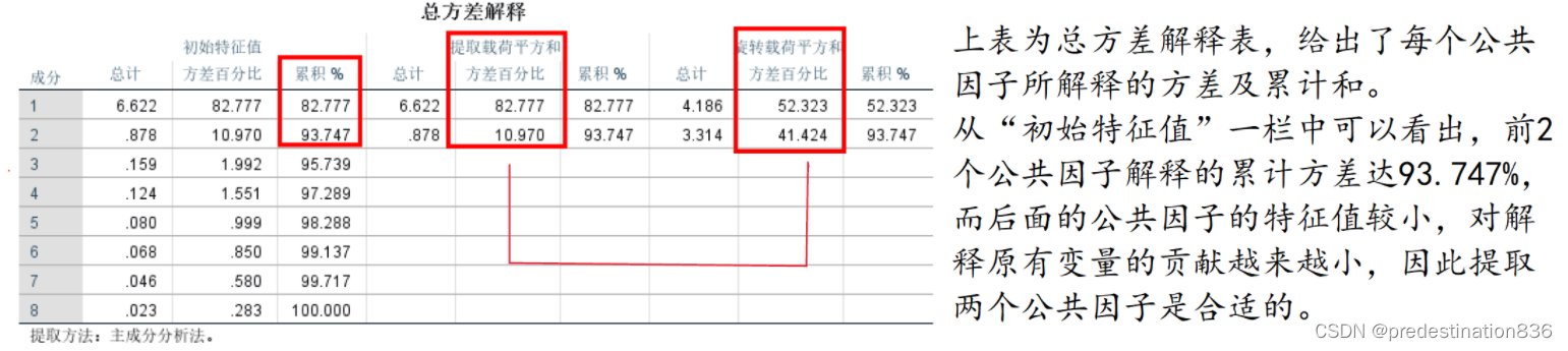 [外链图片转存失败,源站可能有防盗链机制,建议将图片保存下来直接上传(img-tazdg7pa-1659346273252)(评价类问题模型总结.assets/总方差解释.png)]