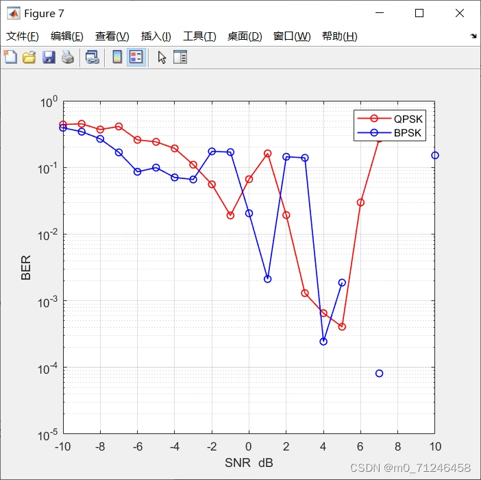 于扩频信号的水声信道数据传输系统仿真，研究满足了WSSUS假设的瑞利信道模型