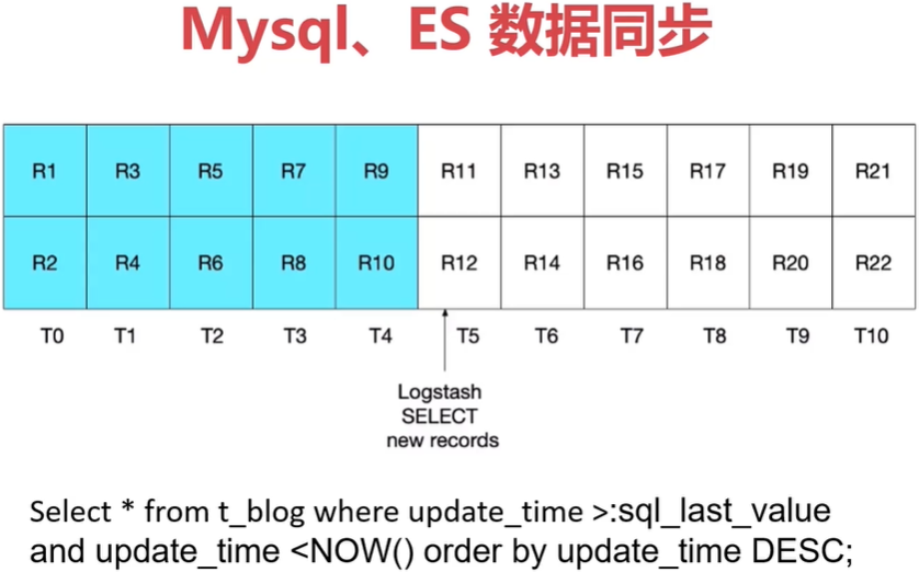 Springboot+ElasticSearch构建博客检索系统-学习笔记01