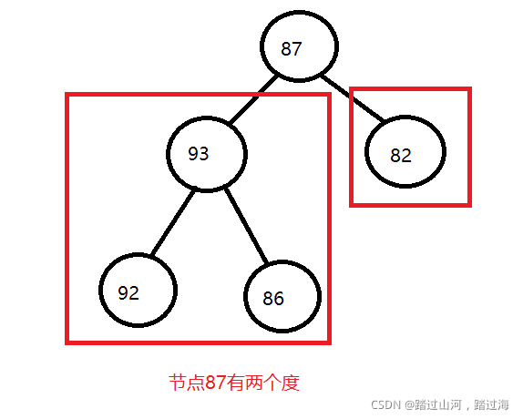 度的示例