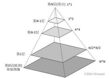 人工智能算法PPT学习