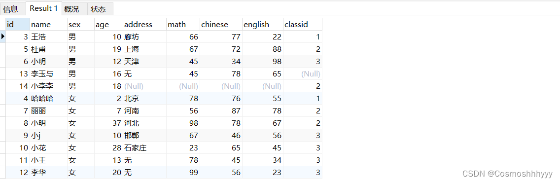 SQL：增、删、改、查 基本语句 Navicat建库（用法 + 例子）