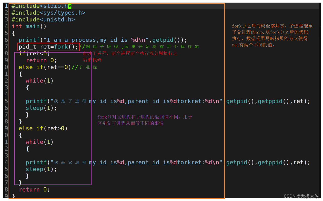 linux进程管理，一个进程的一生（喂饭级教学）