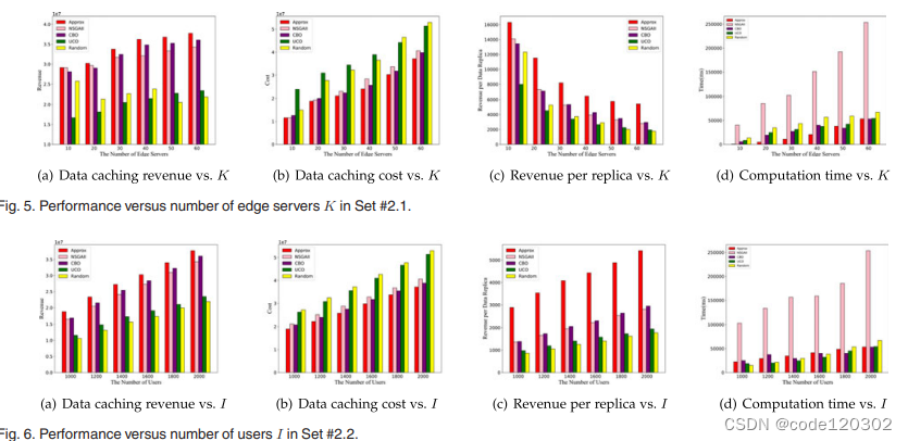 《Data Caching Optimization in the Edge Computing Environment》论文阅读笔记