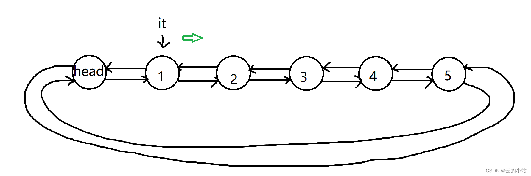 Reverse Iterator Render _ C++ Tutorial => Reverse Iterators – AICMHQ