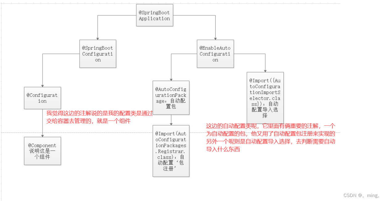 [外链图片转存失败,源站可能有防盗链机制,建议将图片保存下来直接上传(img-04hI7xpK-1651311597062)(springBoot.assets/image-20210919193433276.png)]
