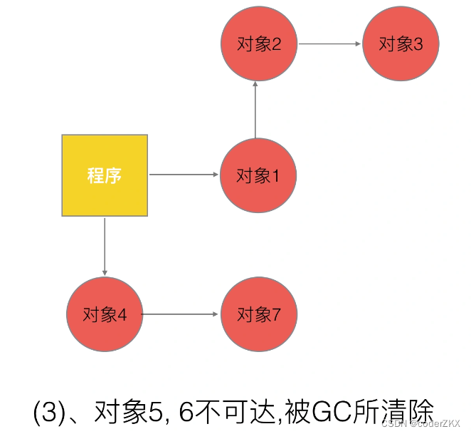 [外链图片转存失败,源站可能有防盗链机制,建议将图片保存下来直接上传(img-aaApXIyg-1662516377018)(D:\go面试知识\photo\Snipaste_2022-09-02_17-28-22.png)]