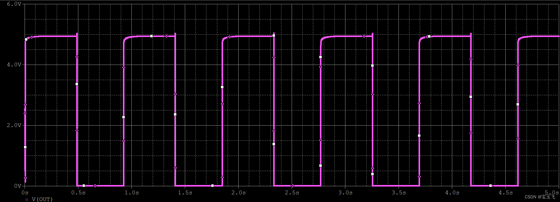 Cadence PSpice 基于代码生成仿真模型_pispice模型公_宝玉飞的博客-CSDN博客