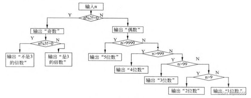 问题分析图