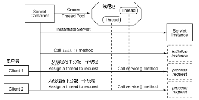 JAVA多线程——守护线程