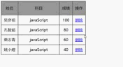 javascript动态生成表格 -- 案例
