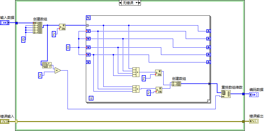 基於labview的信號編碼與解碼215卷積碼