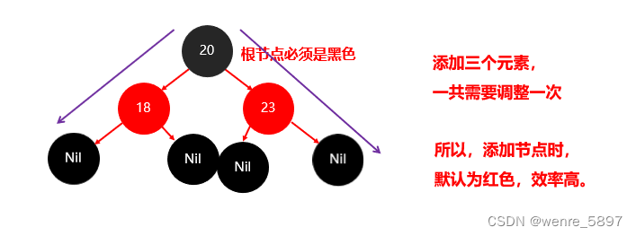 Java常见的数据结构：栈、队列、数组、链表、二叉树、二叉查找树、平衡二叉树、红黑树