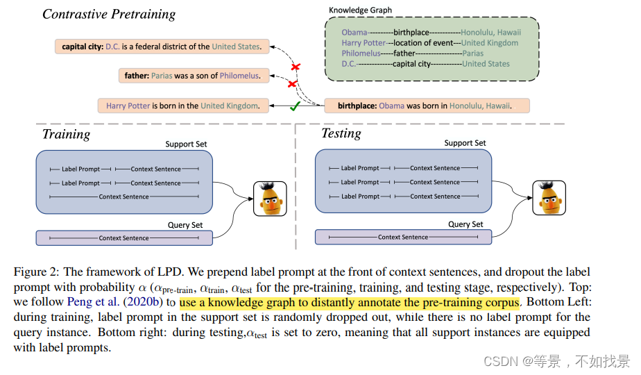 小样本关系分类（原型学习）：Better Few-Shot Relation Extraction with Label Prompt Dropout