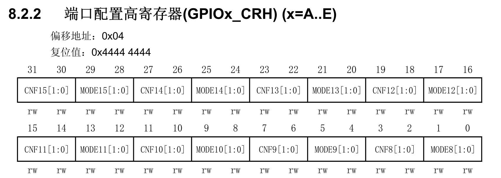 stm32f103c8t6小系统板使用寄存器纯地址操作点亮pc13led灯