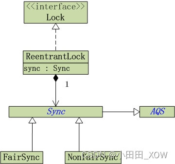 java八股文面试[多线程]——公平锁