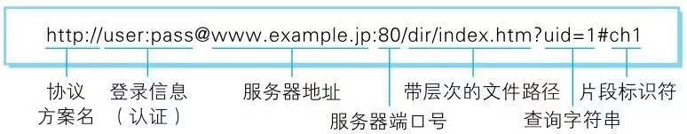 【笔记】【HTTP】《图解HTTP》第1章 了解Web及网络基础