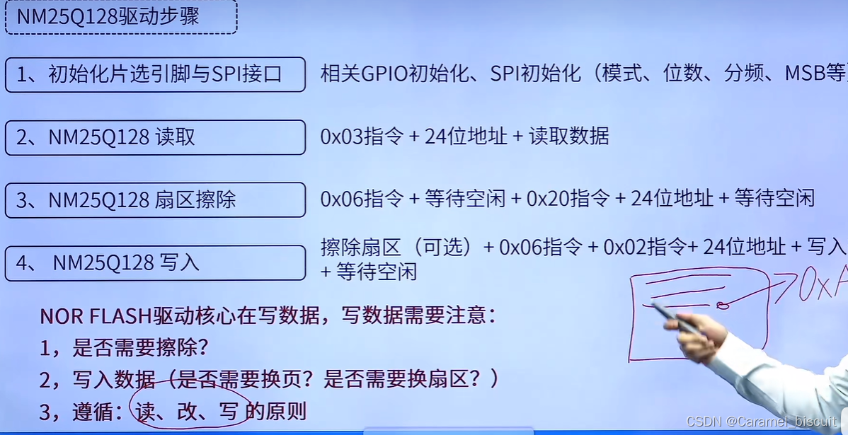 STM32 NOR_FLASH 学习