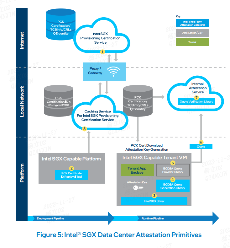 Intel Software Guard Extensions简介