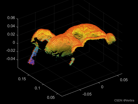 matlab pcnormals()函数的功能 详解