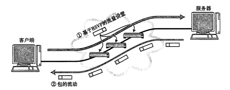 [外链图片转存失败,源站可能有防盗链机制,建议将图片保存下来直接上传(img-WO93kpqx-1671271634352)(C:\Users\19041\AppData\Roaming\Typora\typora-user-images\image-20221217141906947.png)]