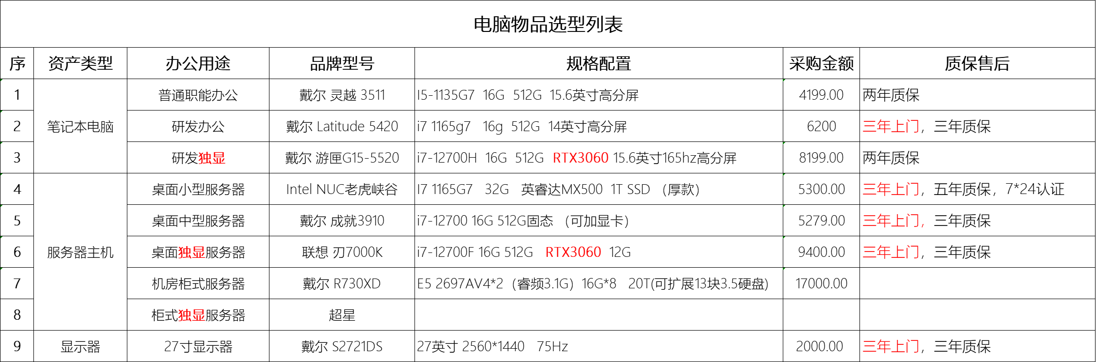 2022年企业办公电脑选型建议