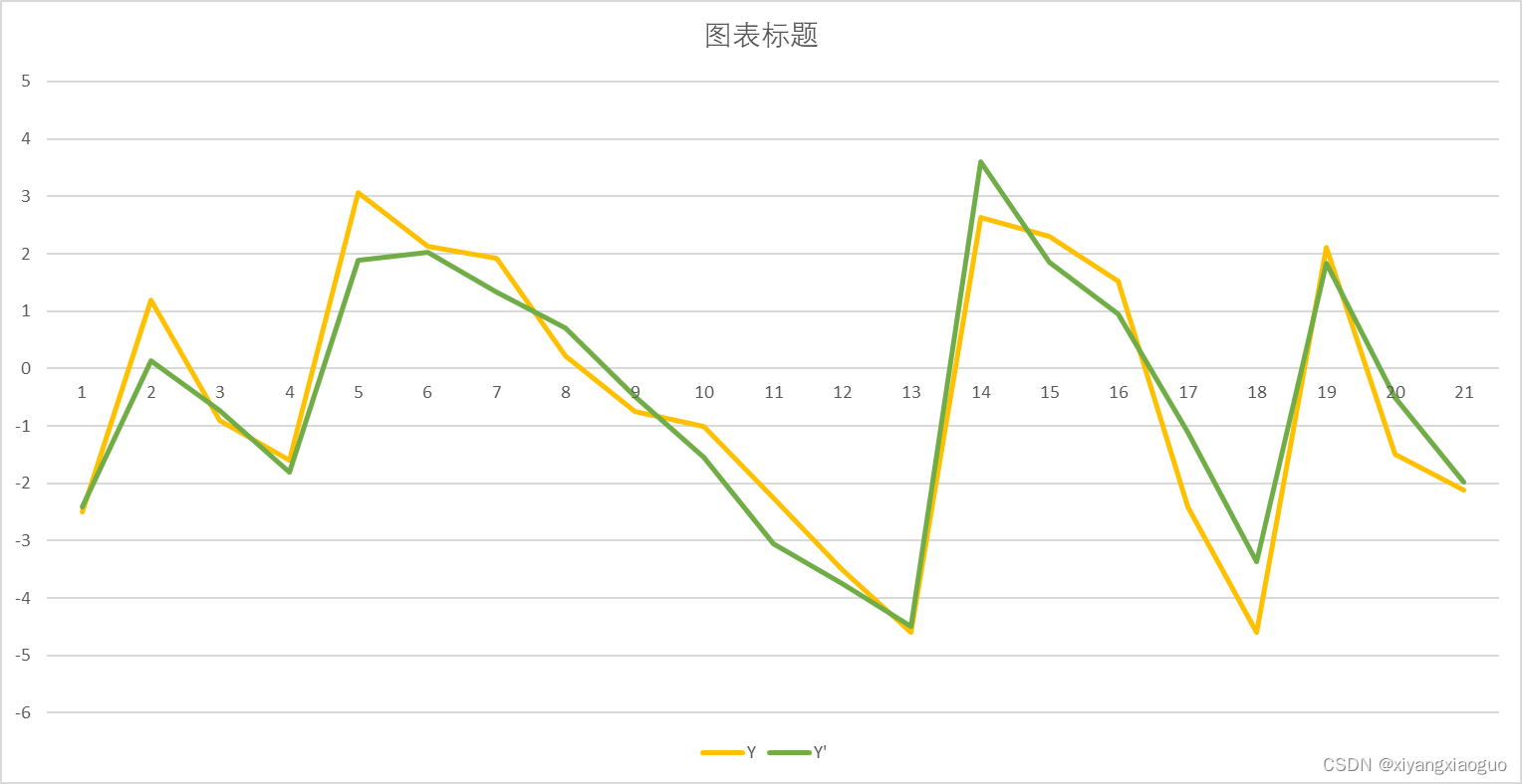 matlab复杂函数多元函数拟合