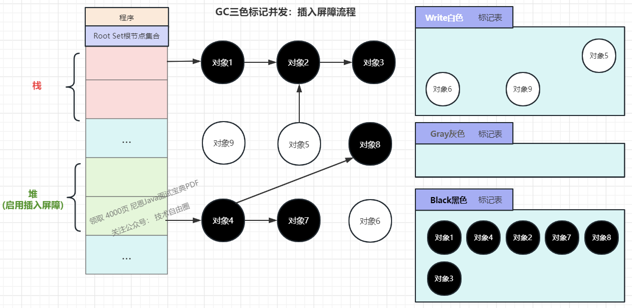 (6) Continue to cycle the above process for three-color marking until there are no gray nodes