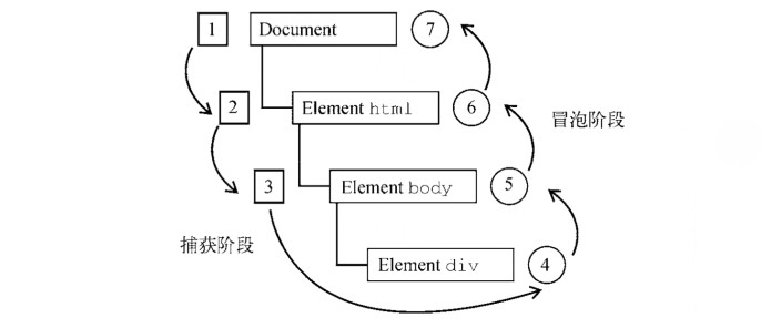 JS学习笔记（十三）事件