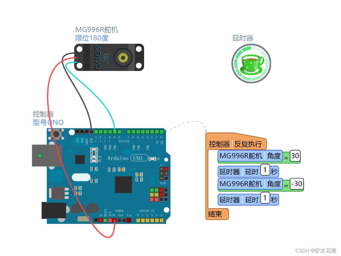 【雕爷学编程】Arduino动手做（167）---MG996R金属齿轮舵机2