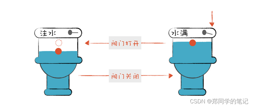 在这里插入图片描述