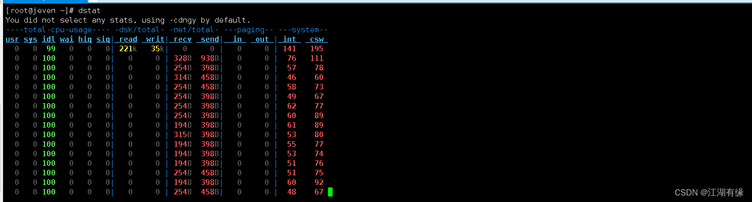 Linux系统之dstat命令的基本使用