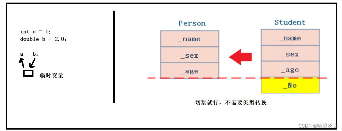 C++语法（15）---- 继承