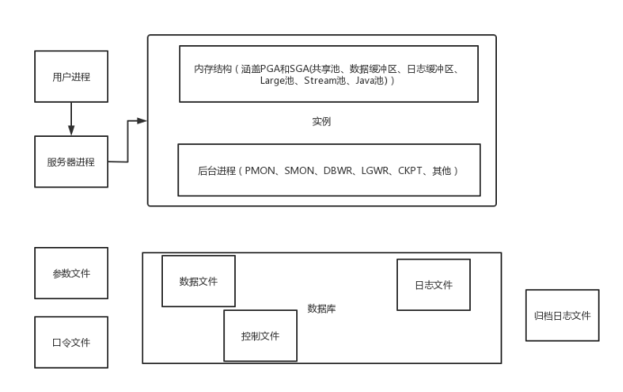 oracle-sga-pga-csdn